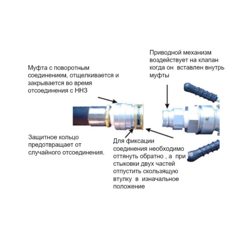 Муфта быстроразъемная для наконечника нижней заправки