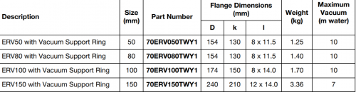 Компенсатор DN 50, 80, 100, 150 Elaflex ERV-G
