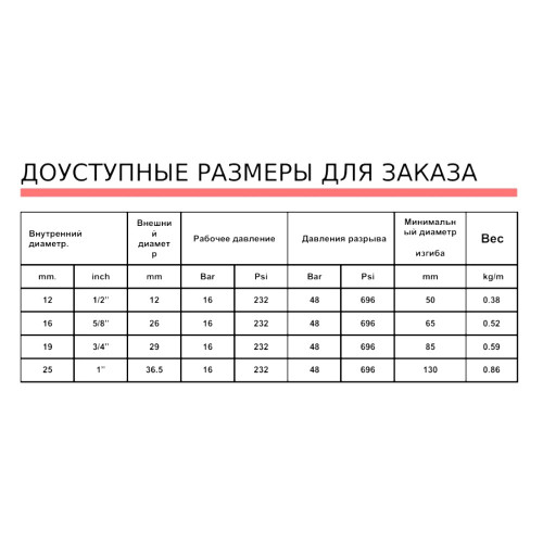 QINGFLEX топливозаправочный рукав EN1360:2005 ТИП 3